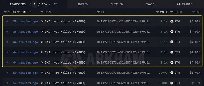 The image shows a transaction tracker displaying 6 transfers of 2.1K ETH (~$4.01M each) from OKX Hot Wallet (0x000) occurring 35-50 minutes ago, totaling approximately 12,600 ETH (~$24M). These inflows to an unknown destination align with the post's claim that Ethereum whales bought 10,500 ETH (~$20.06M), suggesting accumulation activity consistent with bullish sentiment ahead of the CLARITY Act vote.