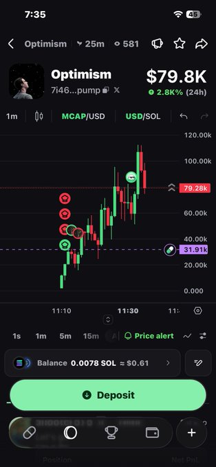 A mobile trading app screenshot showing the token "Optimism" at $79.8K, up 2.8% in 24 hours, with a price chart and a green "Deposit" button.