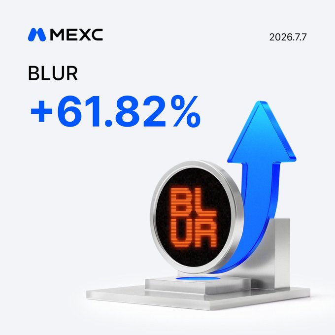 A MEXC promotional graphic dated 2026.7.7 highlights BLUR's price surge of +61.82%, featuring a digital display showing "BLUR" alongside a large blue upward arrow, visually reinforcing the post's announcement of the token's significant rally and encouraging viewers to trade on MEXC.