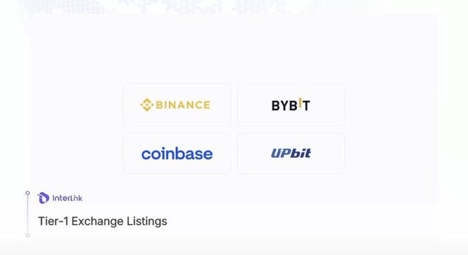 An Interlink Technologies slide titled 'Tier-1 Exchange Listings' showing logos for Binance, Bybit, Coinbase, and Upbit cryptocurrency exchanges.