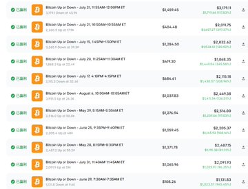 A cryptocurrency price history table listing Bitcoin Up or Down events with various strike prices, settlement times, and reward amounts.