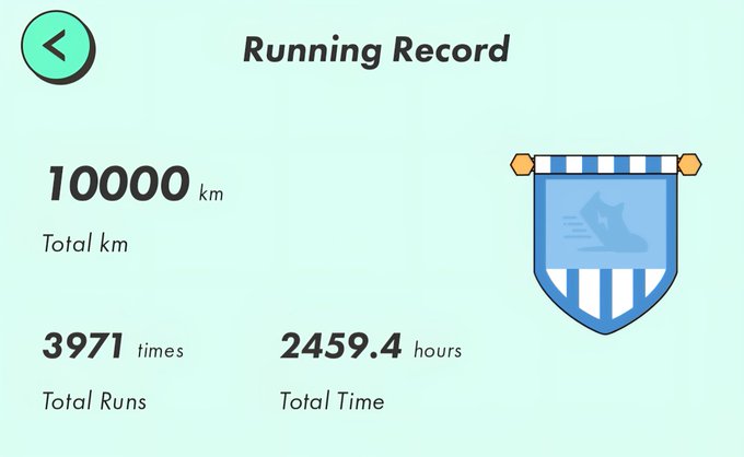 The image shows a running record displayed on a computer screen, with a clock at the top left corner of the screen showing that it's 11:11 am. The running record includes information about total runs completed over the past 1000 km, as well as the total time spent running in kilometers and hours.