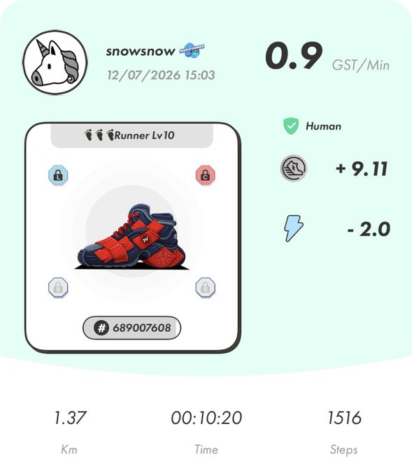 A fitness app screen from 'snowsnow' showing a Runner Lv 10 achievement with a red and blue running shoe NFT, stats of 0.9 GST/Min, 1.37 Km distance, 00:10:20 time, and 1516 steps.