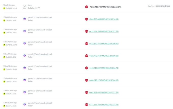 A screenshot of crypto transaction history showing multiple 'permit2TransferAndMulticall' Relay transactions transferring large amounts of MEME tokens, with Gas Fees around 0.000161 ETH ($0.08).