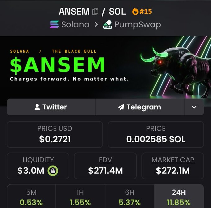 A trading dashboard for the $ANSEM token on Solana via PumpSwap, showing a price of $0.2721 USD (0.002585 SOL), liquidity of $3.0M, market cap of $272.1M, and gains of 11.85% over 24 hours—visually backing the post's bullish "full send" call to action alongside the "Black Bull" imagery and tagline "Charges forward. No matter what."