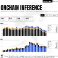 A small thumbnail preview showing an 'ONCHAIN INFERENCE' analytics dashboard with various bar charts and graphs, likely from the Cookie3 platform.