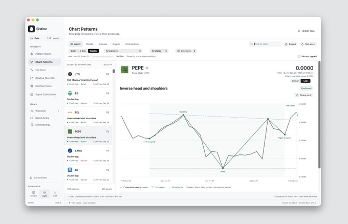 The image shows the Sistine app's Chart Patterns interface displaying a $PEPE (PEPE) cryptocurrency chart with an "Inverse head and shoulders" pattern detected, featuring a weekly view priced at 0.0000 USD with confirmed status. The chart visually illustrates the technical analysis pattern referenced in the post, showing the characteristic head (lowest point) flanked by shoulders with a breakout signal marked.