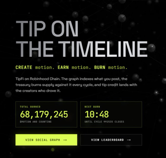 A dark promotional graphic for 'TIP ON THE TIMELINE' describing the TipFi system, showing 'TOTAL BURNED 68,179,245 $MOTION AND COUNTING' and 'NEXT BURN 10:48 UNTIL CYCLE 992535 CLOSES', with buttons to 'VIEW SOCIAL GRAPH' and 'VIEW LEADERBOARD'.