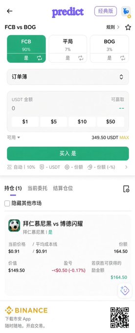 A Predict app interface shows a betting market for 'FCB vs BOG' (拜仁慕尼黑 vs 博德闪耀) with FCB at 90% and BOG at 3%, displaying a potential payout of $164.50 USDT.