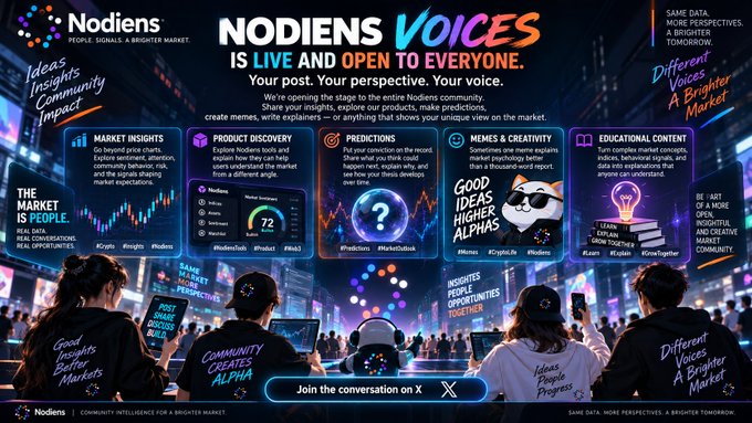 A promotional graphic for 'Nodiens VOICES', described as live and open to everyone, showcasing features like market insights, product discovery, predictions, memes & creativity, and educational content. The tagline reads 'People, Signals, A Brighter Market.'
