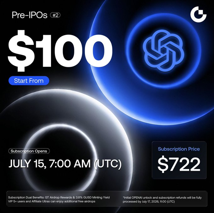 A Gate.io promotional graphic for OpenAI Pre-IPOs (#2) featuring the OpenAI logo, with subscription opening July 15 at 7:00 AM (UTC), starting from $100 with a subscription price of $722, highlighting dual benefits of GT Airdrop Rewards and 3.8% GUSD Minting Yield for VIP 5+ users and Affiliate Ultras.