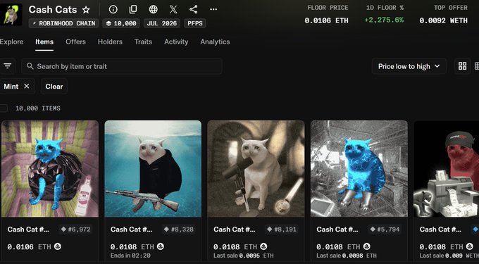 A screenshot of an NFT marketplace page for the 'Cash Cats' collection on Robinhood Chain, showing 10,000 items with floor prices around 0.0106 ETH and a 2,275.6% price increase, displaying various cat-themed digital art pieces.