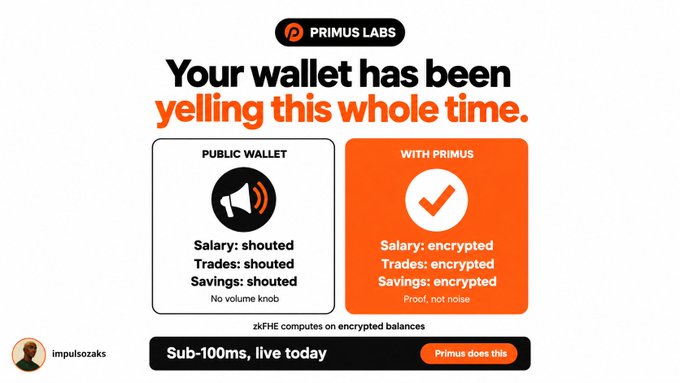 A Primus Labs advertisement comparing public wallets (where salary, trades, and savings are 'shouted' with 'no volume knob') to Primus (where they are 'encrypted' with 'proof, not noise'), promoting sub-100ms zkFHE computation.