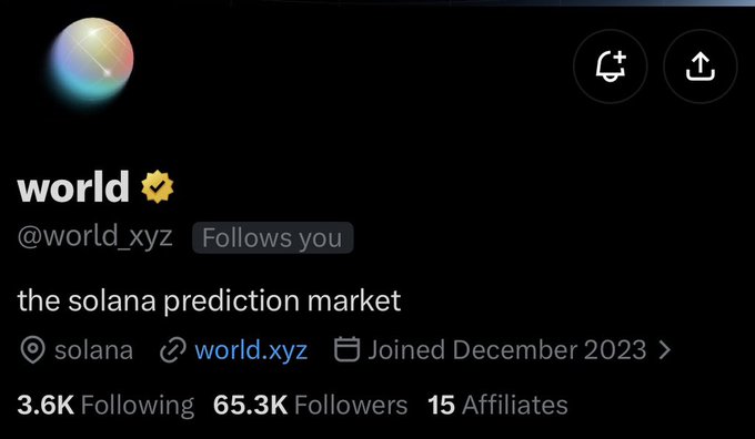 A social media profile for 'world' (@world_xyz), a Solana prediction market, with 65.3K followers that joined December 2023.