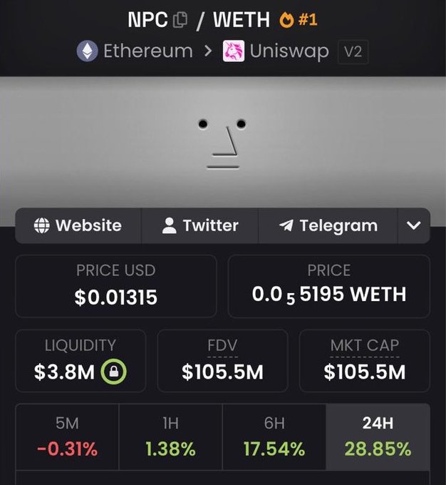 A cryptocurrency tracking dashboard for the NPC/WETH trading pair on Ethereum's Uniswap V2 shows a price of $0.01315 USD (0.005195 WETH) with $3.8M liquidity, $105.5M market cap, and a notable 28.85% gain over 24 hours—suggesting strong upward momentum that aligns with the post's bullish sentiment about $NPC's potential.