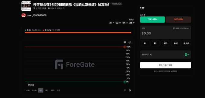 A ForeGate prediction market interface showing a Yes/No betting pool (currently 0% Yes, 100% No) on a PTT forum post titled in Chinese about Sun Yat-sen Memorial Hall removing a post by September 30th.