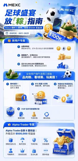 The image is a poster that features a sports event called Zong. It has an information about a limited-time event where users can enjoy a feast of soccer games at a restaurant for $100K prizes, which includes free access to exclusive gaming areas as well. The poster includes details such as when the event will occur and the number of tickets available for purchase or gift cards. There are also mentions of a "release guide" and a "Zong release". In addition to these elements, there is an image showcasing the prize pool where $100K prizes have been allocated for gaming activities. The poster seems to promote various prizes at this event, including VIP status, access to exclusive events, and an opportunity to trade cryptocurrencies like Bitcoin, Ethereum, and gold.