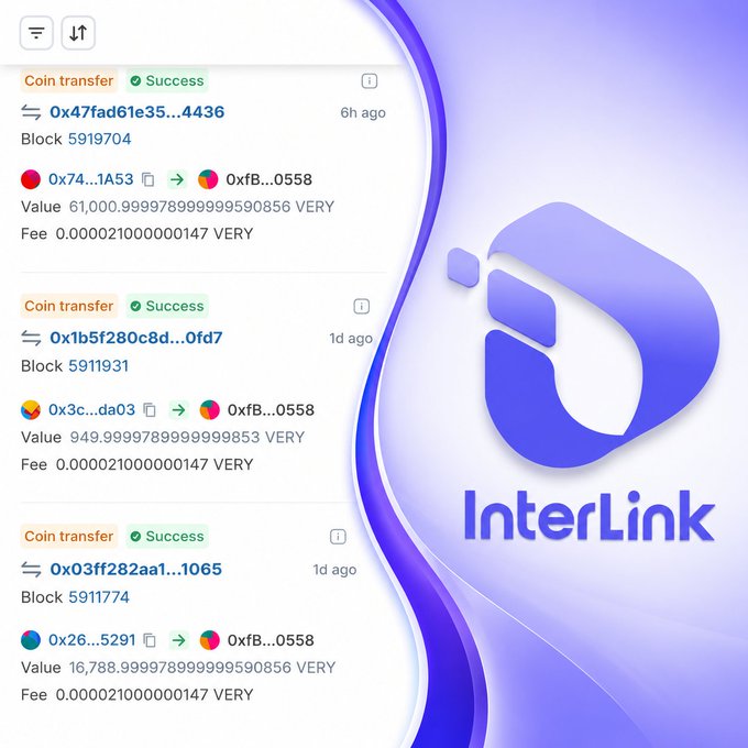 A promotional graphic for 'InterLink' shows successful VERY coin transfers on a blockchain interface, with transaction values of 61,000, 949, and 16,788 VERY tokens.