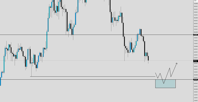 A Bitcoin candlestick chart displays price action around the $48,888 level, with horizontal support/resistance lines and a highlighted "buy zone" marked by a blue rectangle in the lower-right area featuring a zigzag arrow pattern indicating a potential bounce scenario.

The image visualizes the post's claim by showing price retracing toward a key buy zone near $48,888, with the annotated arrow pattern suggesting an expected bounce off this liquidity-rich support level.