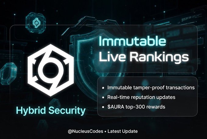 A promotional graphic for a 'Hybrid Security' system featuring a hexagonal logo, highlighting 'Immutable Live Rankings' with features including tamper-proof transactions, real-time reputation updates, and $AURA top-300 rewards, credited to @NucleusCodes.