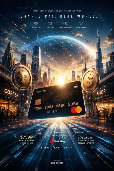 A promotional poster titled 'CRYPTO PAY. REAL WORLD.' featuring a futuristic cityscape with a crypto credit card, stablecoin imagery, and mentions of a $759M monthly spend, partnered with platforms like RedotPay, Ether.Fi, KAST, and KARITA, powered by a16z crypto.