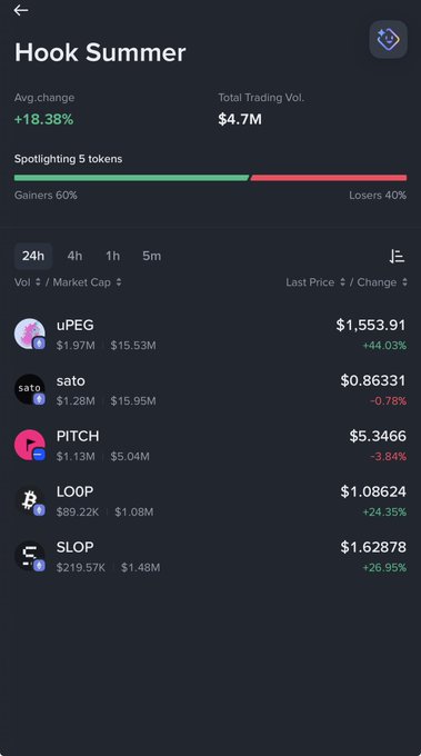 The image shows a screenshot of a mobile phone screen displaying information about Bitcoin trading. The main focus of the image is a list of cryptocurrency exchanges, including Binance Wallet, which has been listed as one of the top exchanges for Bitcoin trading. The text on the screen indicates that there are currently $48,836 in Bitcoins being bought and sold at a total value of $4,826.