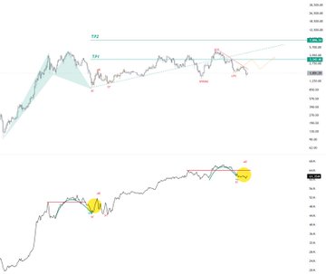 The image shows a technical analysis chart for Ethereum ($ETH) with price levels near $2,633 and $1,825 marked as key horizontal references, alongside a lower panel highlighting a specific peak point that aligns with the post's analysis of a potential convulsive downward peak and trend reversal from that critical zone.