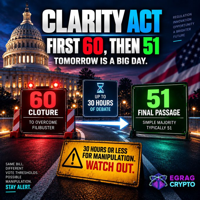 A promotional graphic from EGRAG Crypto featuring the U.S. Capitol building and American flag, headlined "CLARITY ACT — FIRST 60, THEN 51," explaining that the bill first requires 60 votes for cloture to overcome a filibuster, followed by up to 30 hours of debate before final passage with a simple majority (51 votes), with a warning to "STAY ALERT" against manipulation—directly illustrating the post's breakdown of the Senate's two-step voting hurdle.