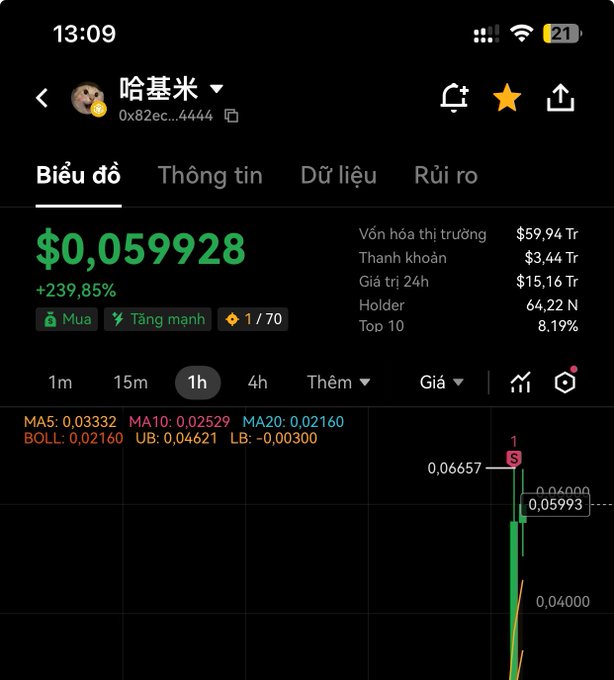 A cryptocurrency price chart screenshot showing the token 哈基米 (Hakimi) with a contract address 0x82ec...4444, priced at $0.059928 with a +239.85% increase, showing a market cap of $59.94T.