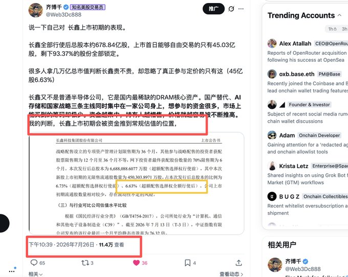 A Chinese social media post by user @Web3Dc888 discussing the stock market debut of Changxin Memory, with a highlighted conclusion about funding reaching a reasonable valuation, viewed 11.4万 times on July 26, 2026.