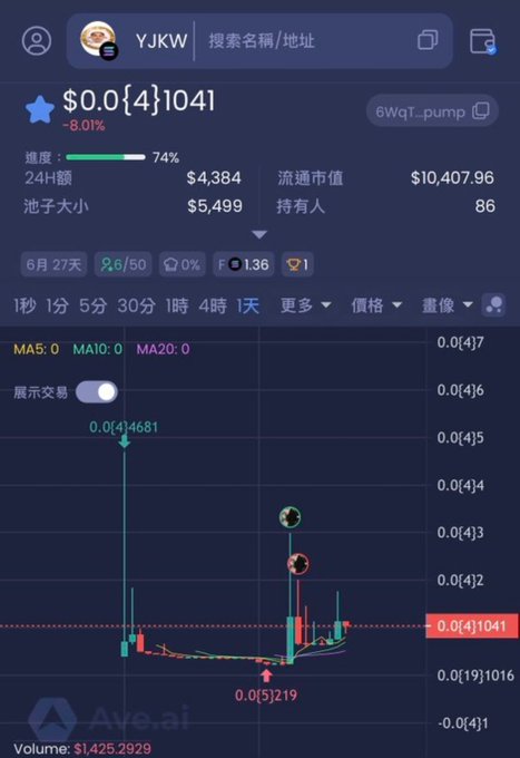 A mobile cryptocurrency trading screenshot shows the $YJKW token displaying a current price of $0.0{4}1041 with an 8.01% decline, a market cap of $10,407.96, and a 24-hour trading volume of $4,384 across a holder base of 86. The candlestick chart on the 1-day timeframe reveals a significant price spike to $0.0{4}4681 followed by a sharp drop to $0.0{5}3219, with the bottom-right of the chart displaying Japanese characters resembling "かわいい" (kawaii), visually reinforcing the post's theme about the increasingly abstract and cute fusion emerging in Japan's meme coin culture.