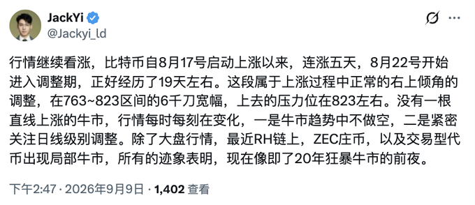 A Chinese-language post from verified user “JackYi @JackYi_ld” discusses Bitcoin’s ongoing rally and market correction. The timestamp reads 2026年9月9日, with 1,402 views.