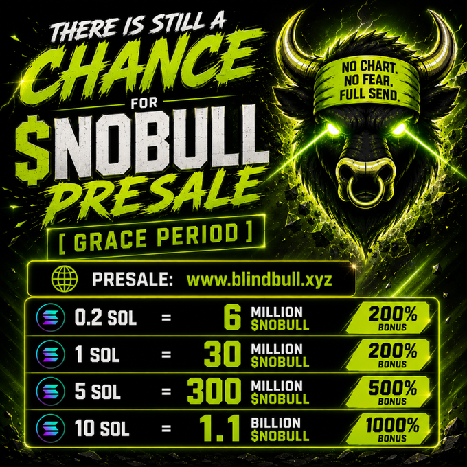 Promotional graphic for the $NOBULL presale featuring a fierce bull mascot with glowing green eyes and the slogan "NO CHART, NO FEAR, FULL SEND," listing purchase tiers at www.blindbull.xyz ranging from 0.2 SOL (6 Million $NOBULL + 200% bonus) to 10 SOL (1.1 Billion $NOBULL + 1000% bonus), directly matching the post's announcement of the ongoing $NOBULL token sale with up to 1000% bonus on tiered purchases.