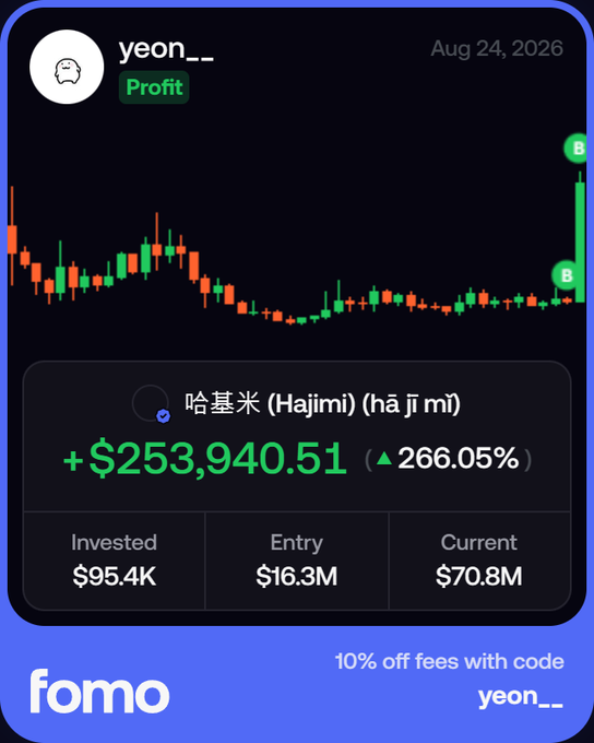 The image is a promotional screenshot from the trading app "fomo" showing a profit card dated Aug 24, 2026, for the token 哈基米 (Hajimi) (hā jī mǐ), featuring a candlestick chart with buy markers labeled "B." The card displays a gain of +$253,940.51 (266.05%), with $95.4K invested, a $16.3M entry market cap, and a $70.8M current market cap, alongside a 10% off promo code "yeon_." This visually supports the post's claim that Hajimi stood out on Base as the only "cat" category token on Binance Alpha, highlighting its strong market performance and legitimacy.