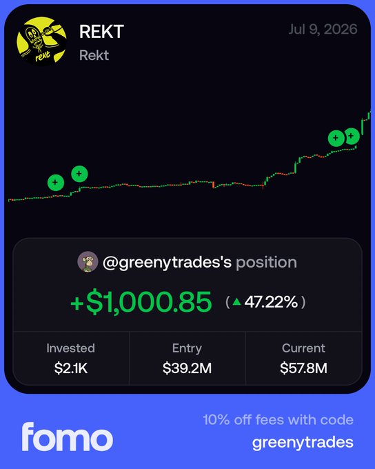 The image is a promotional graphic from "fomo" showcasing a successful trading position for the token "REKT" (dated Jul 9, 2026), highlighting @greenytrades's position with a +$1,000.85 gain (▲47.22%) on a $2.1K investment, and includes a referral code "greenytrades" for 10% off fees. The "$REKT RWD" caption references the token ticker, playing on the slang "rekt" while promoting this winning trade as a reward.