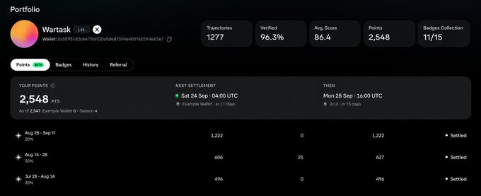 A screenshot of a cryptocurrency portfolio dashboard showing a user named 'Wartask' with 2,548 points, a 96.3% verified rate, and an average score of 86.4.