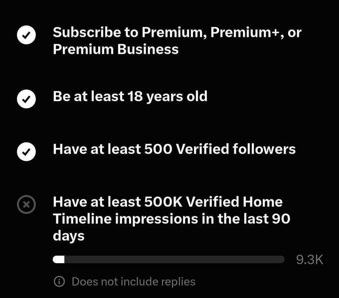 Requirements checklist showing: Subscribe to Premium, Premium+, or Premium Business, Be at least 18 years old, Have at least 500 Verified followers (checked), and Have at least 500K Verified Home Timeline impressions in the last 90 days (unchecked, currently at 9.3K).