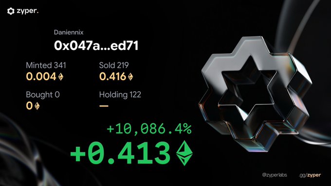A Zyper analytics profile for user "Daniennix" shows wallet "0x047a...ed71" with a +10,086.4% gain and +0.413 ETH profit, highlighting the trader's crypto success referenced in the post about making 4 figures on Ink chain.