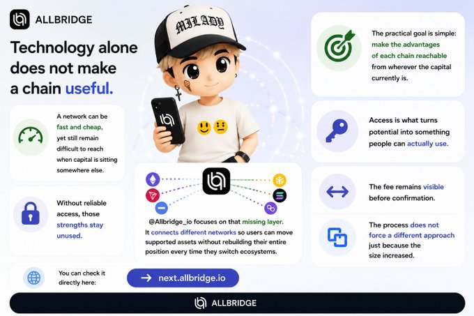 The image is an Allbridge infographic titled "Technology alone does not make a chain useful," featuring a cartoon character in an "Allbridge" cap and t-shirt holding a phone, surrounded by bullet points explaining how Allbridge connects different networks so users can move supported assets without changing ecosystems. Key callouts emphasize making chain advantages reachable, turning potential into actual use, maintaining fee visibility, and preserving existing approaches—reinforcing the post's message about Allbridge as the missing access layer bridging otherwise isolated blockchain networks.