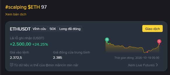 Vietnamese cryptocurrency interface showing “#scalping $ETH 97,” “ETHUSDT,” “+2,500.00 +24.25%,” and a yellow “Giao dịch” button.
