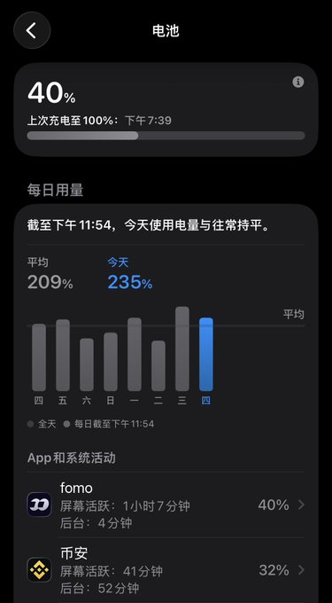 The image shows a phone's battery settings screen in Chinese, displaying 40% charge (last charged to 100% at 7:39 PM), with the app "fomo" listed as consuming 40% of battery through 1 hour 7 minutes of screen activity and 4 minutes of background use. This directly relates to the user's complaint about FOMO causing their phone to overheat and drain battery rapidly, supporting their frustration with the app.