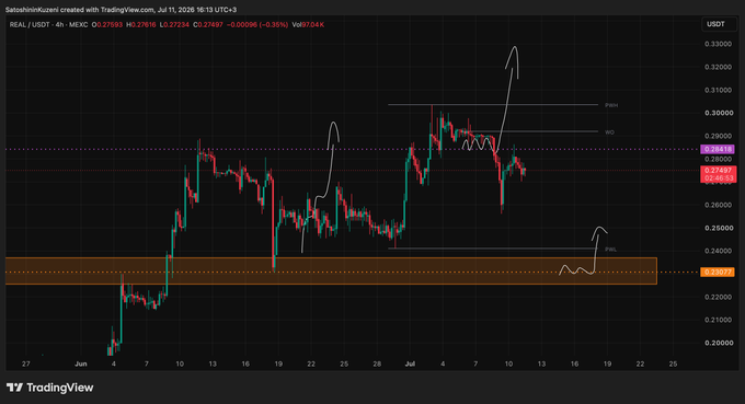 A 4-hour USDT/USDT chart on MEXC shows price action testing resistance near $0.2749, with white arrows indicating a potential upward breakout attempt and a fallback scenario toward an orange demand zone around $0.2343, aligning with the trader's plan to buy the dip if the asset rejects and reverses lower.