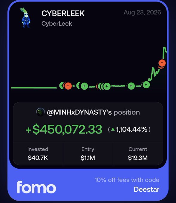 A fomo app interface displaying a "CYBERLEEK" chart dated Aug 23, 2026, showing @MINHxDYNASTY's position with a gain of +$450,072.33 (1,104.44%) on an investment of $40.7K, with a 10% off promo code "Deestar".