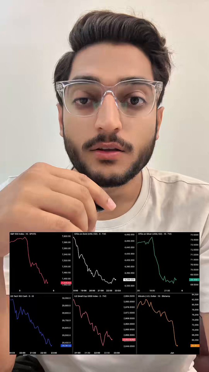 The image shows a man wearing glasses holding up a chart or graph displaying a downward trend, possibly representing the value of gold and bitcoin, which have been wiped out due to market crashes. The post mentions that 2.5 trillion dollars has been wiped out in one day from these markets, indicating significant losses.