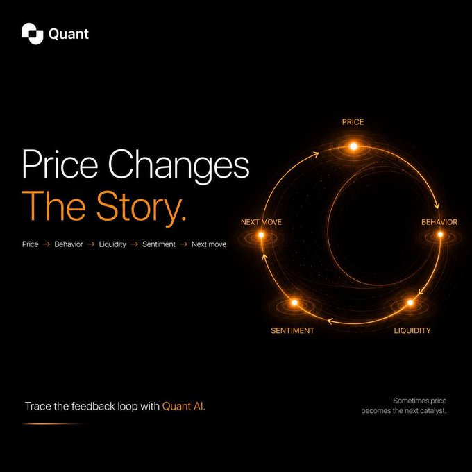 A black promotional graphic for 'Quant' with the headline 'Price Changes The Story.' showing a circular flow diagram connecting 'Price', 'Behavior', 'Liquidity', 'Sentiment', and 'Next Move', along with the text 'Trace the feedback loop with Quant AI.'