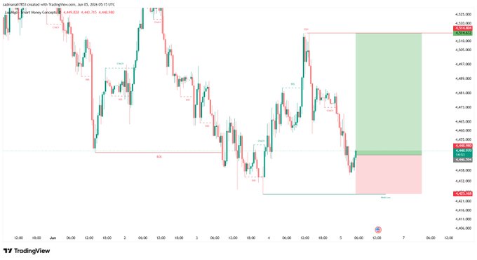 The image presents a line graph that shows the daily price of a currency, likely US Dollar (USD). The line graph is colored green for upward trends and red or pink for downward trends, indicating the movement of the currency's value over time. There are several peaks on the chart, suggesting significant fluctuations in the currency's value during different periods. The accompanying post is an advertisement for buying gold, stating that the price is expected to rise even further, possibly providing a financial opportunity for investors to buy and benefit from the upward trend shown in the graph.