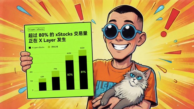 A vibrant cartoon illustration of a smiling young man wearing blue circular sunglasses, holding a bright green chart titled 'X Layer / xStocks' and '超过 80% 的 xStocks 交易量正在 X Layer 发生' (Over 80% of xStocks trading volume is happening on X Layer), while holding a fluffy cat with blue eyes.