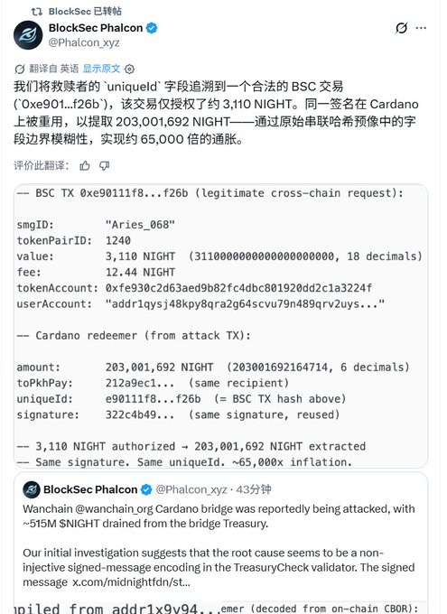 A tweet from BlockSec Phalcon (@Phalcon_xyz) explaining a Wanchain Cardano bridge hack, tracing attacker's 'uniqueId' to a legitimate BSC transaction (0xe901...f26b) that authorized 3,110 NIGHT, then redeemed for 203,001,692 NIGHT on Cardano—a ~65,000x inflation exploit.