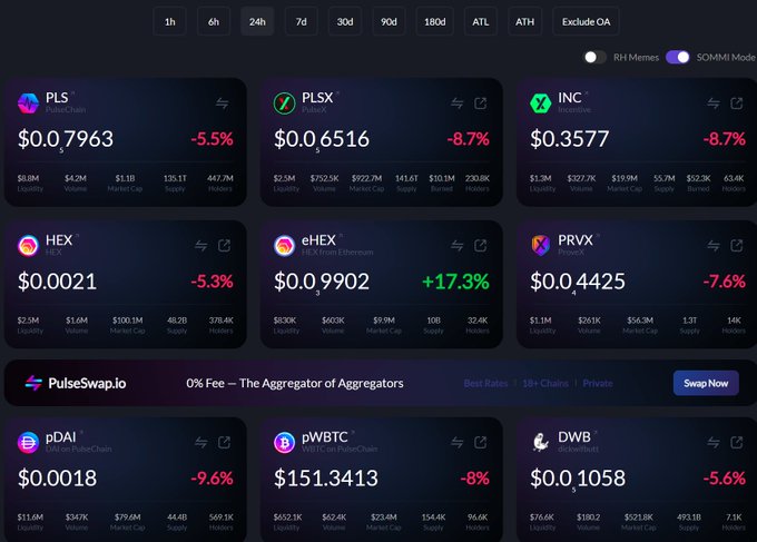 A cryptocurrency dashboard displays real-time price data for tokens including PLS ($0.7963, -5.5%), PLSX ($0.6516, -8.7%), INC ($0.3577, -8.7%), HEX ($0.0021, -5.3%), and notably eHEX ($0.9902, +17.3% in green), supporting the post's claim that HEX on Ethereum surged 17% as the market favored it over alternatives.