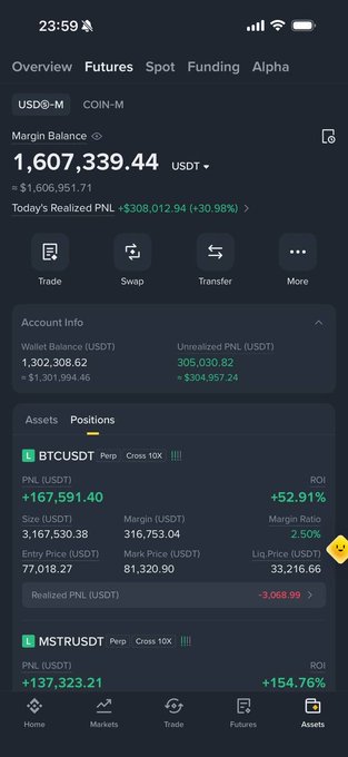 A cryptocurrency trading app screen displays a Futures overview with a Margin Balance of 1,607,339.44 USDT, showing profitable positions for BTCUSDT (+167,591.40 PNL) and MSTRUSDT (+137,323.21 PNL).